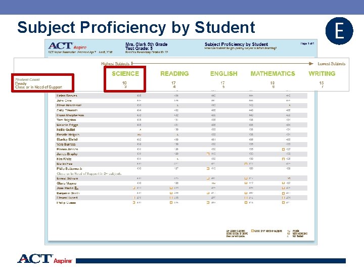Subject Proficiency by Student E 48 