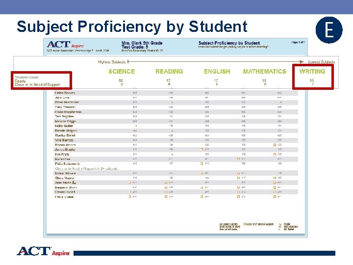 Subject Proficiency by Student E 49 