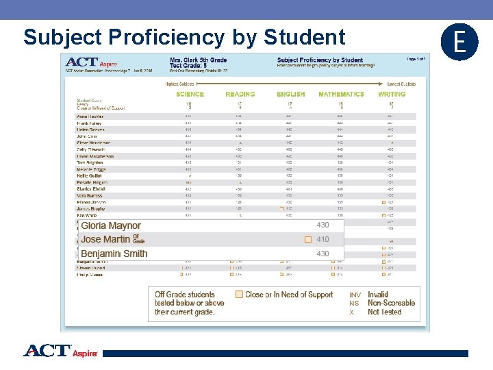 Subject Proficiency by Student E 50 