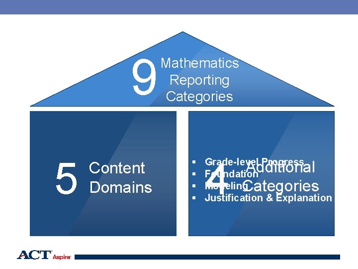 9 Mathematics Reporting Categories 5 Content Domains § § 4 Grade-level Progress Foundation Modeling