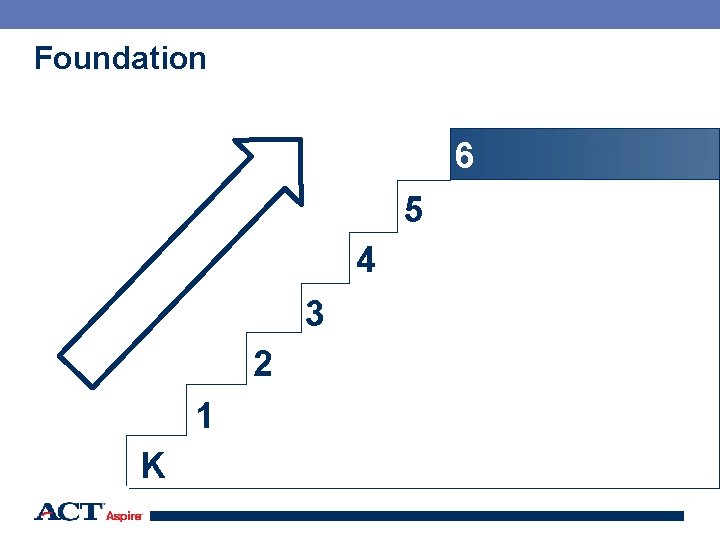 Foundation 6 5 4 3 2 1 K 74 