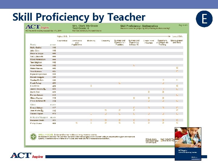 Skill Proficiency by Teacher E 77 