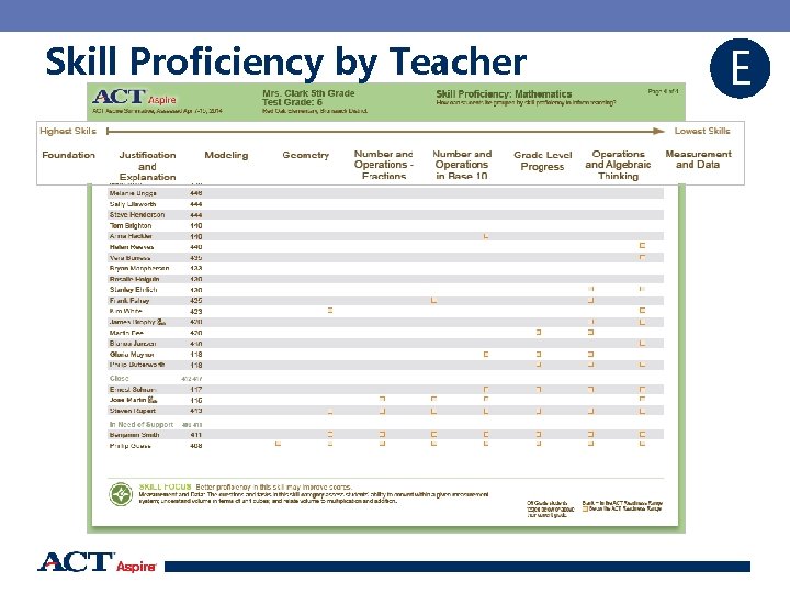 Skill Proficiency by Teacher E 78 