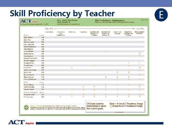 Skill Proficiency by Teacher E 82 