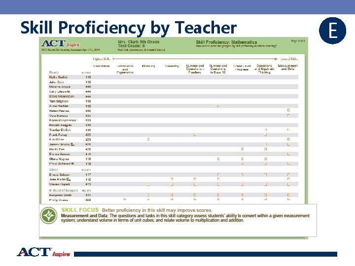 Skill Proficiency by Teacher E 83 