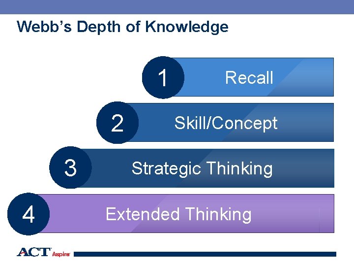 Webb’s Depth of Knowledge 1 2 3 4 Recall Skill/Concept Strategic Thinking Extended Thinking