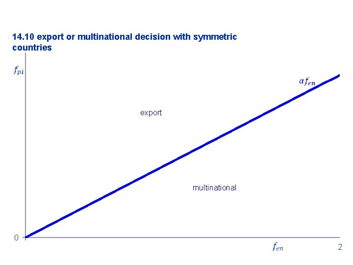 14. 10 export or multinational decision with symmetric countries export multinational 0 2 