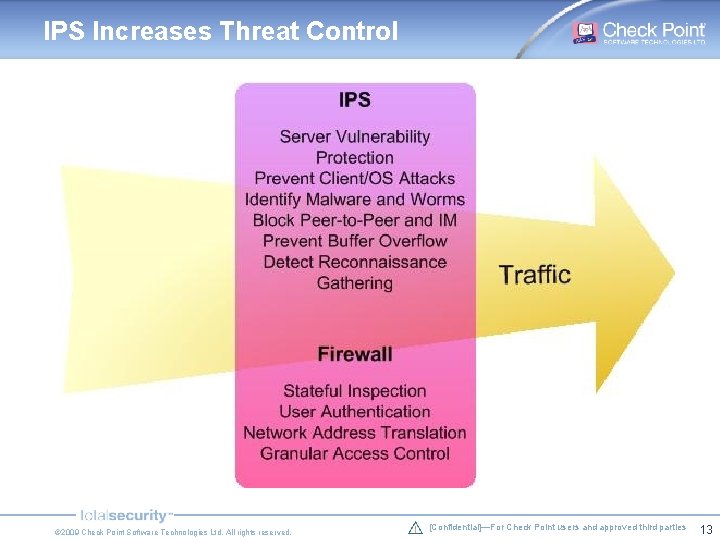 IPS Increases Threat Control © 2009 Check Point Software Technologies Ltd. All rights reserved. IPS Increases Threat Control © 2009 Check Point Software Technologies Ltd. All rights reserved.