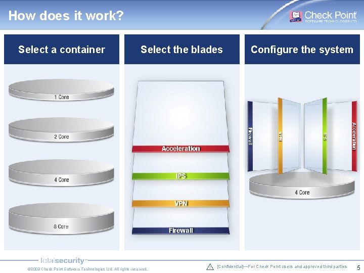 How does it work? Select a container Select the blades © 2009 Check Point How does it work? Select a container Select the blades © 2009 Check Point