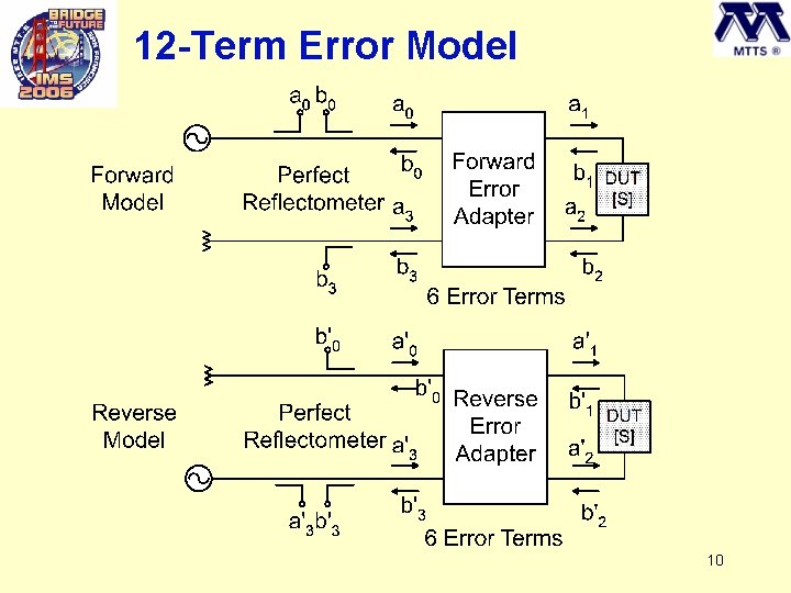 12 -Term Error Model 10 