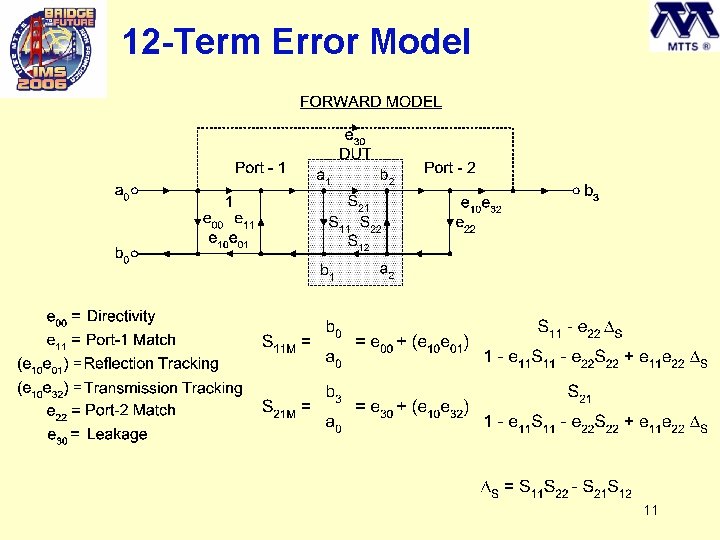 12 -Term Error Model 11 