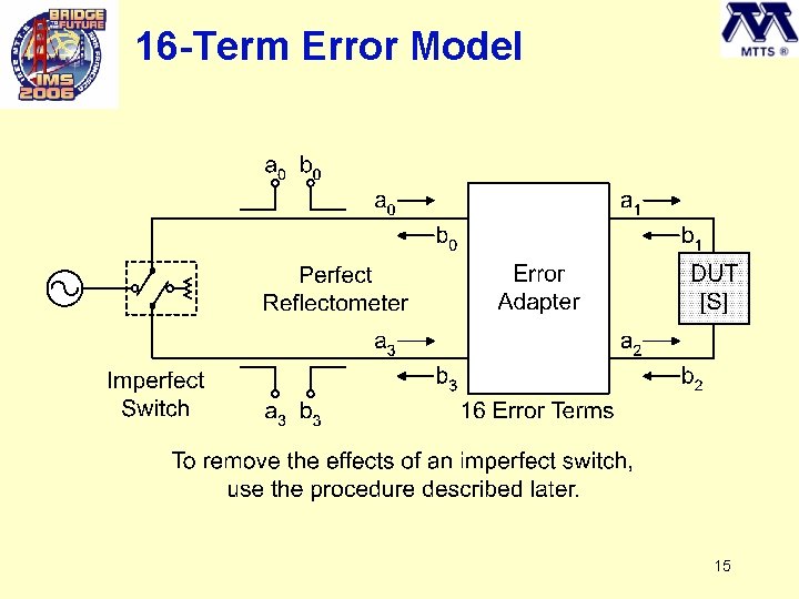 16 -Term Error Model 15 
