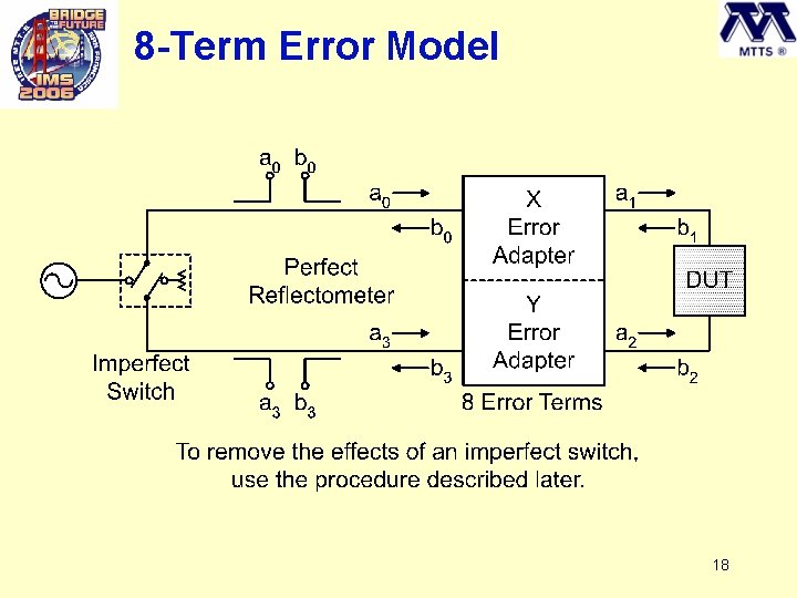 8 -Term Error Model 18 