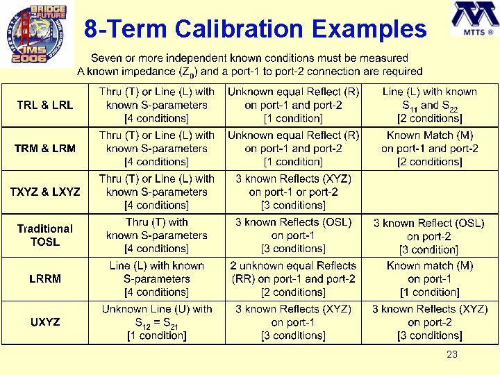 8 -Term Calibration Examples 23 