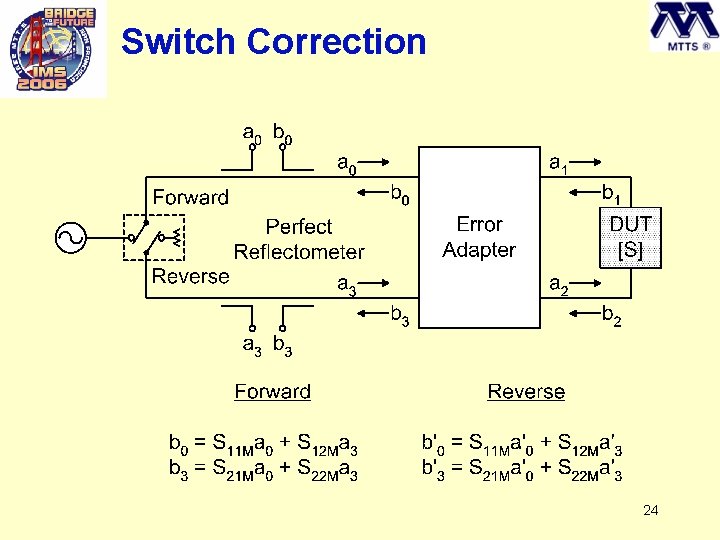 Switch Correction 24 