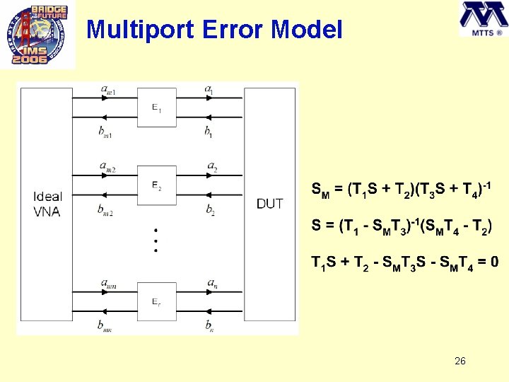 Multiport Error Model 26 