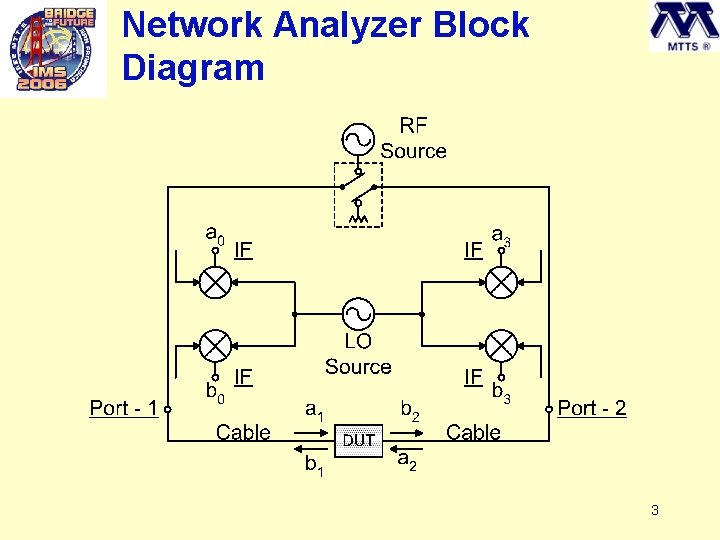 Network Analyzer Block Diagram 3 