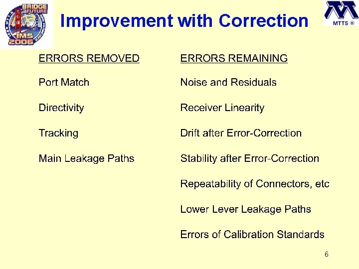 Improvement with Correction 6 