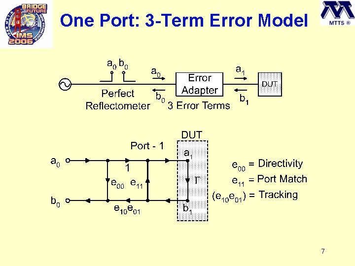 One Port: 3 -Term Error Model 7 