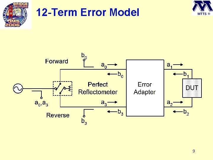 12 -Term Error Model 9 