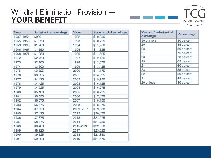 Windfall Elimination Provision — YOUR BENEFIT 