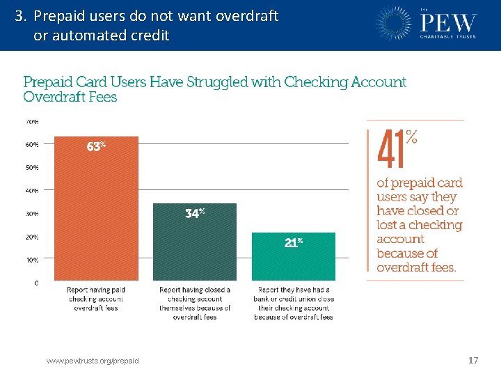 3. Prepaid users do not want overdraft or automated credit www. pewtrusts. org/prepaid 17