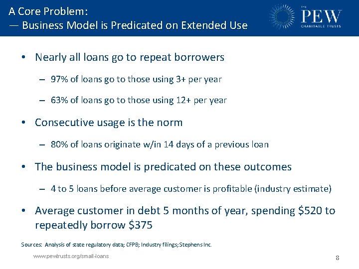 A Core Problem: — Business Model is Predicated on Extended Use • Nearly all