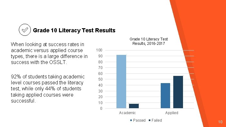 Grade 10 Literacy Test Results When looking at success rates in academic versus applied Grade 10 Literacy Test Results When looking at success rates in academic versus applied