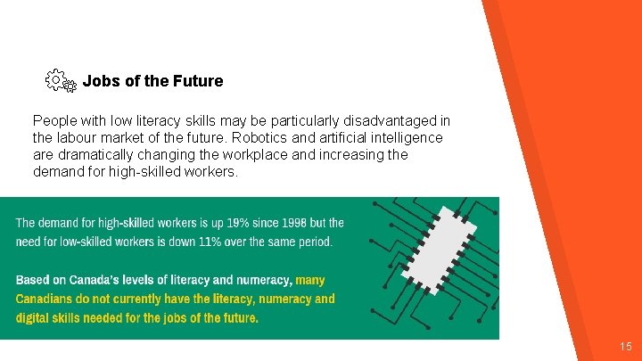 Jobs of the Future People with low literacy skills may be particularly disadvantaged in Jobs of the Future People with low literacy skills may be particularly disadvantaged in