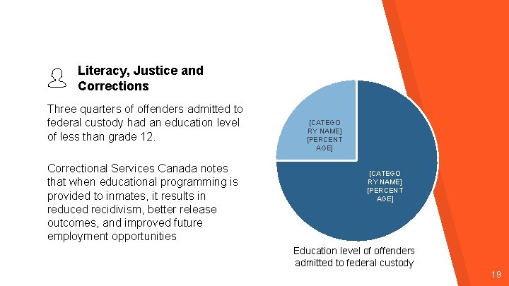 Literacy, Justice and Corrections Three quarters of offenders admitted to federal custody had an Literacy, Justice and Corrections Three quarters of offenders admitted to federal custody had an