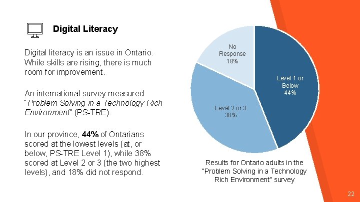 Digital Literacy Digital literacy is an issue in Ontario. While skills are rising, there Digital Literacy Digital literacy is an issue in Ontario. While skills are rising, there