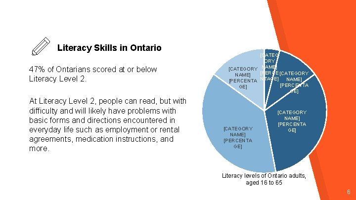 Literacy Skills in Ontario 47% of Ontarians scored at or below Literacy Level 2. Literacy Skills in Ontario 47% of Ontarians scored at or below Literacy Level 2.