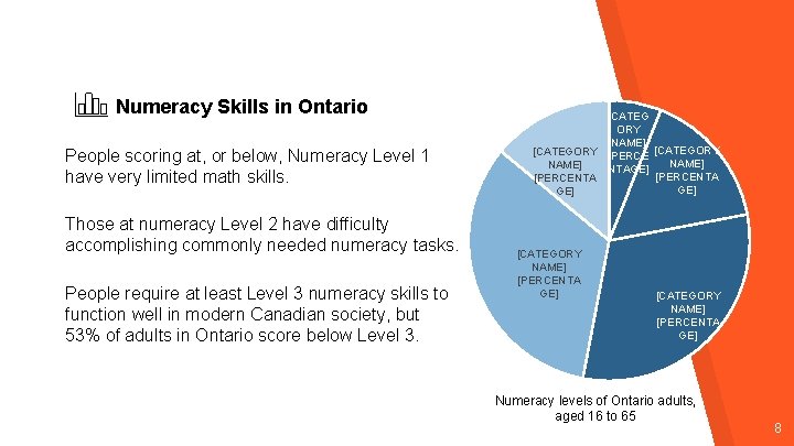 Numeracy Skills in Ontario People scoring at, or below, Numeracy Level 1 have very Numeracy Skills in Ontario People scoring at, or below, Numeracy Level 1 have very