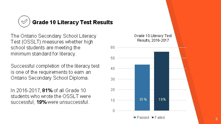 Grade 10 Literacy Test Results The Ontario Secondary School Literacy Test (OSSLT) measures whether Grade 10 Literacy Test Results The Ontario Secondary School Literacy Test (OSSLT) measures whether