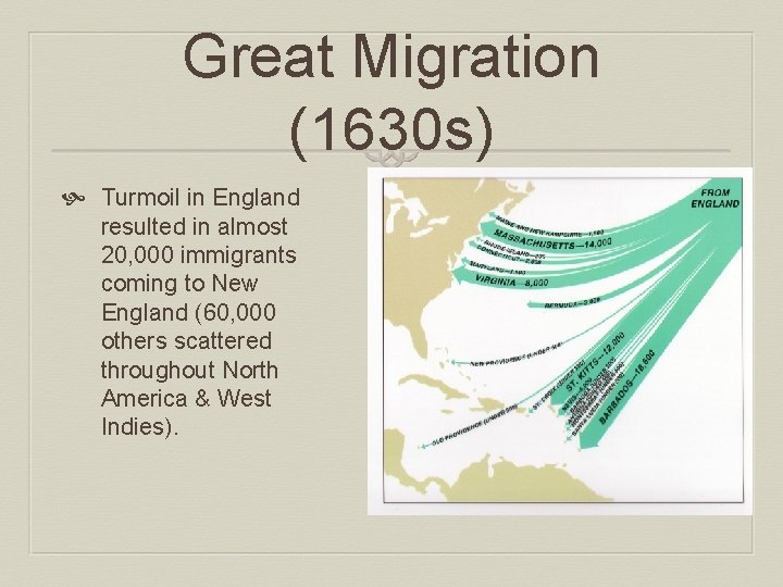 Great Migration (1630 s) Turmoil in England resulted in almost 20, 000 immigrants coming