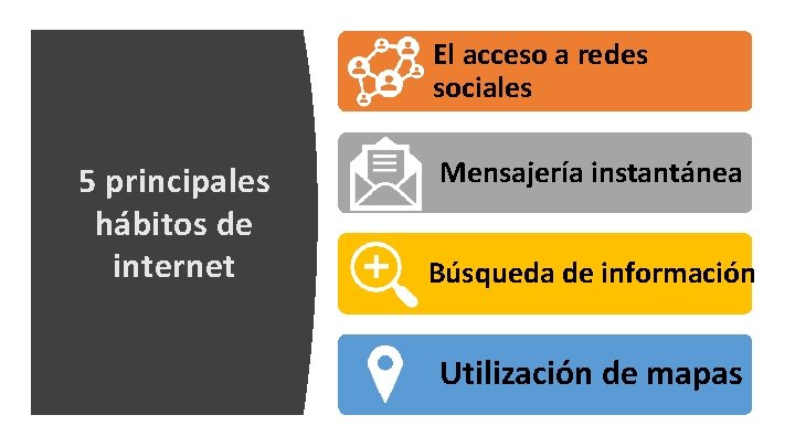 El uso de las redes sociales en las