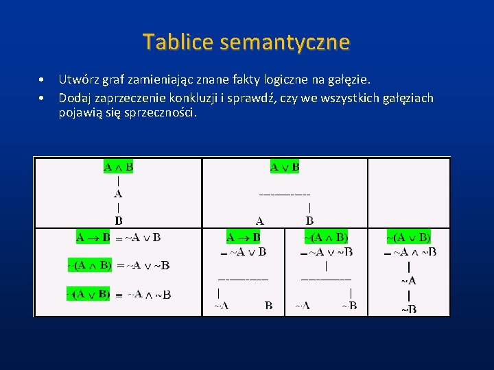 Tablice semantyczne • Utwórz graf zamieniając znane fakty logiczne na gałęzie. • Dodaj zaprzeczenie