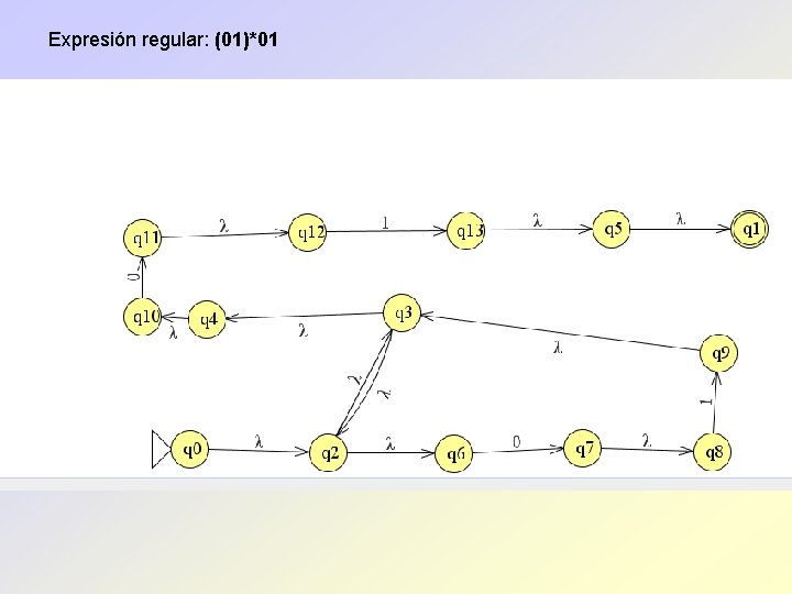 Expresión regular: (01)*01 