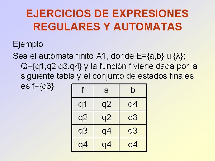 EJERCICIOS DE EXPRESIONES REGULARES Y AUTOMATAS Ejemplo Sea el autómata finito A 1, donde