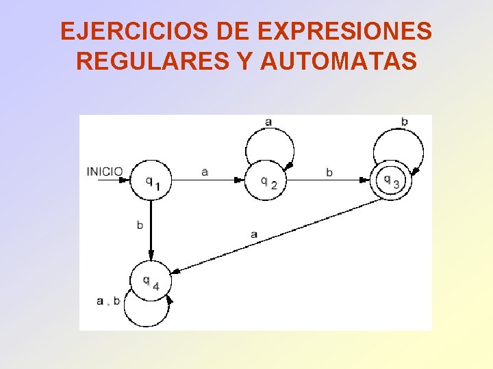 EJERCICIOS DE EXPRESIONES REGULARES Y AUTOMATAS 