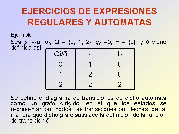 EJERCICIOS DE EXPRESIONES REGULARES Y AUTOMATAS Ejemplo Sea ∑ ={a, b}, Q = {0,