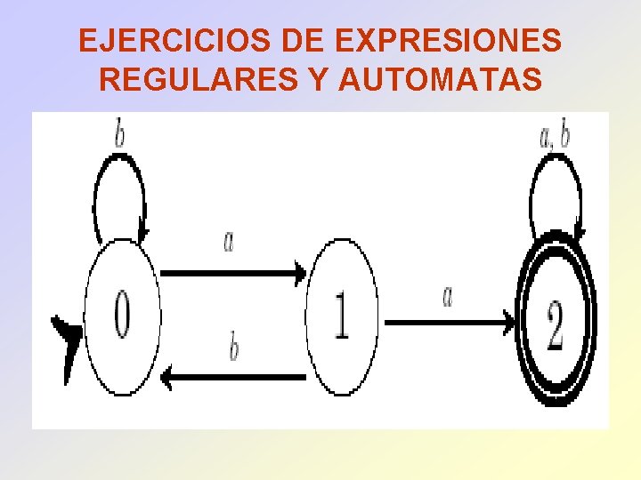 EJERCICIOS DE EXPRESIONES REGULARES Y AUTOMATAS 