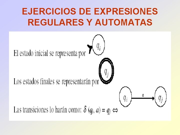 EJERCICIOS DE EXPRESIONES REGULARES Y AUTOMATAS 