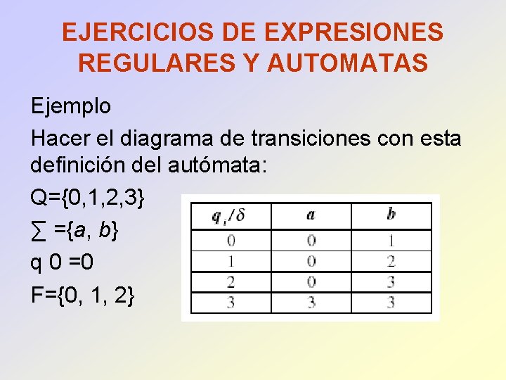 EJERCICIOS DE EXPRESIONES REGULARES Y AUTOMATAS Ejemplo Hacer el diagrama de transiciones con esta