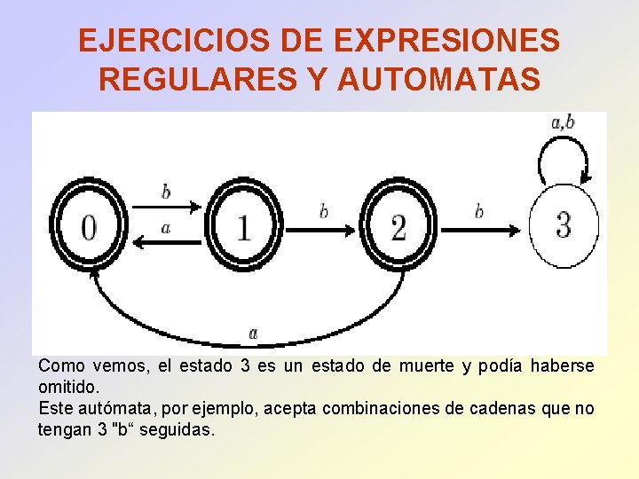 EJERCICIOS DE EXPRESIONES REGULARES Y AUTOMATAS Como vemos, el estado 3 es un estado