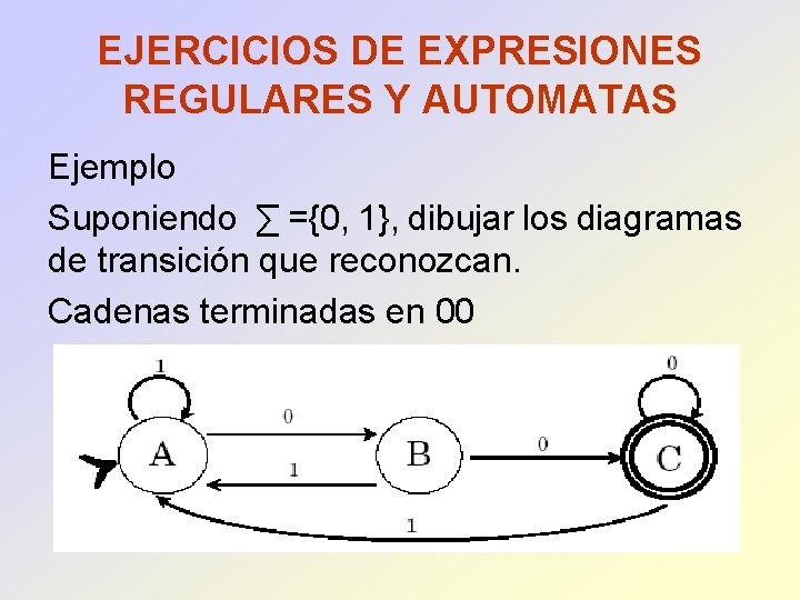 EJERCICIOS DE EXPRESIONES REGULARES Y AUTOMATAS Ejemplo Suponiendo ∑ ={0, 1}, dibujar los diagramas