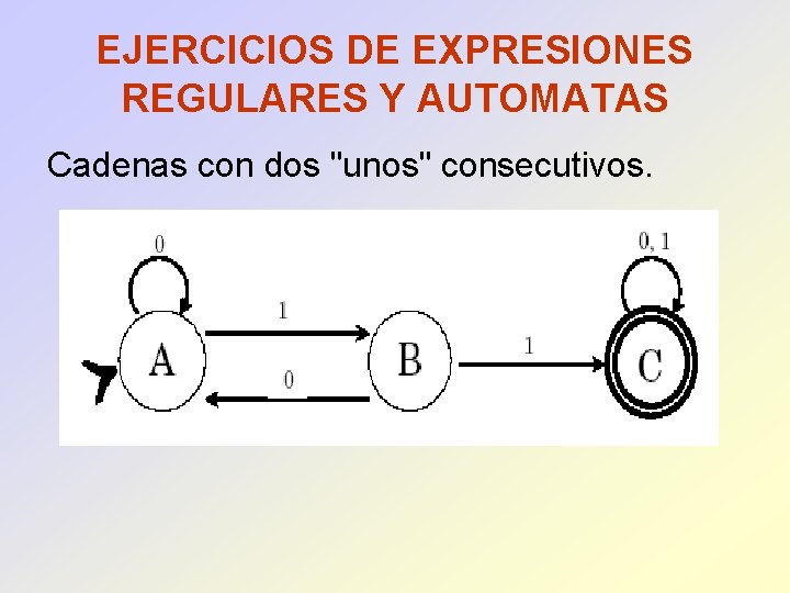 EJERCICIOS DE EXPRESIONES REGULARES Y AUTOMATAS Cadenas con dos "unos" consecutivos. 