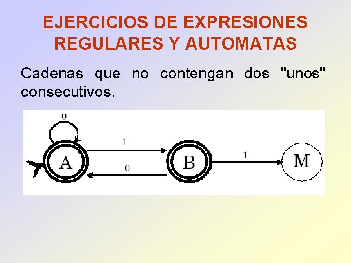 EJERCICIOS DE EXPRESIONES REGULARES Y AUTOMATAS Cadenas que no contengan dos "unos" consecutivos. 