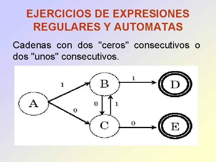 EJERCICIOS DE EXPRESIONES REGULARES Y AUTOMATAS Cadenas con dos "ceros" consecutivos o dos "unos"