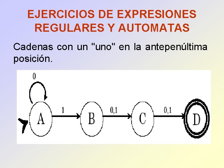 EJERCICIOS DE EXPRESIONES REGULARES Y AUTOMATAS Cadenas con un "uno" en la antepenúltima posición.